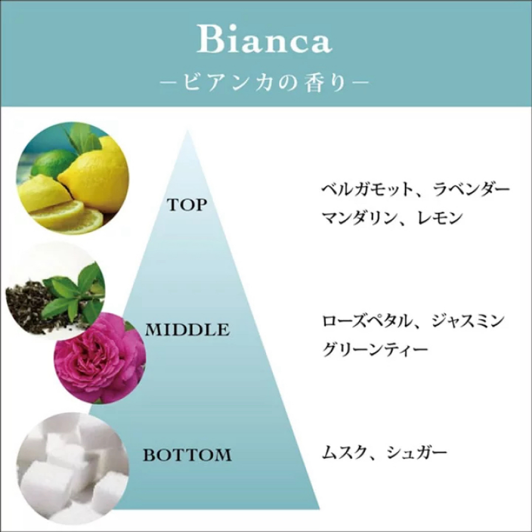 TOCCA(トッカ)の トッカ TOCCA 香水 フレグランススプレー ビアンカ 20ml コスメ/美容の香水(香水(女性用))の商品写真