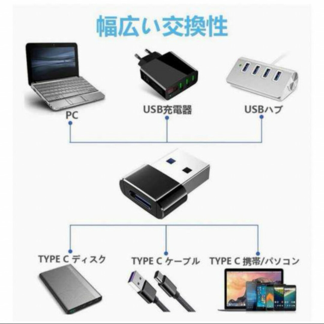 2個セット　Type C→USB 変換アダプター ブラック　パソコン　データ転送 スマホ/家電/カメラのスマホアクセサリー(その他)の商品写真