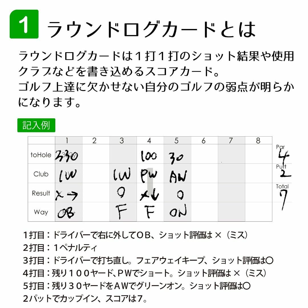 ゴルフが上達するスコアカード ラウンドログカード（横開き）100切り 90切り  その他のその他(その他)の商品写真