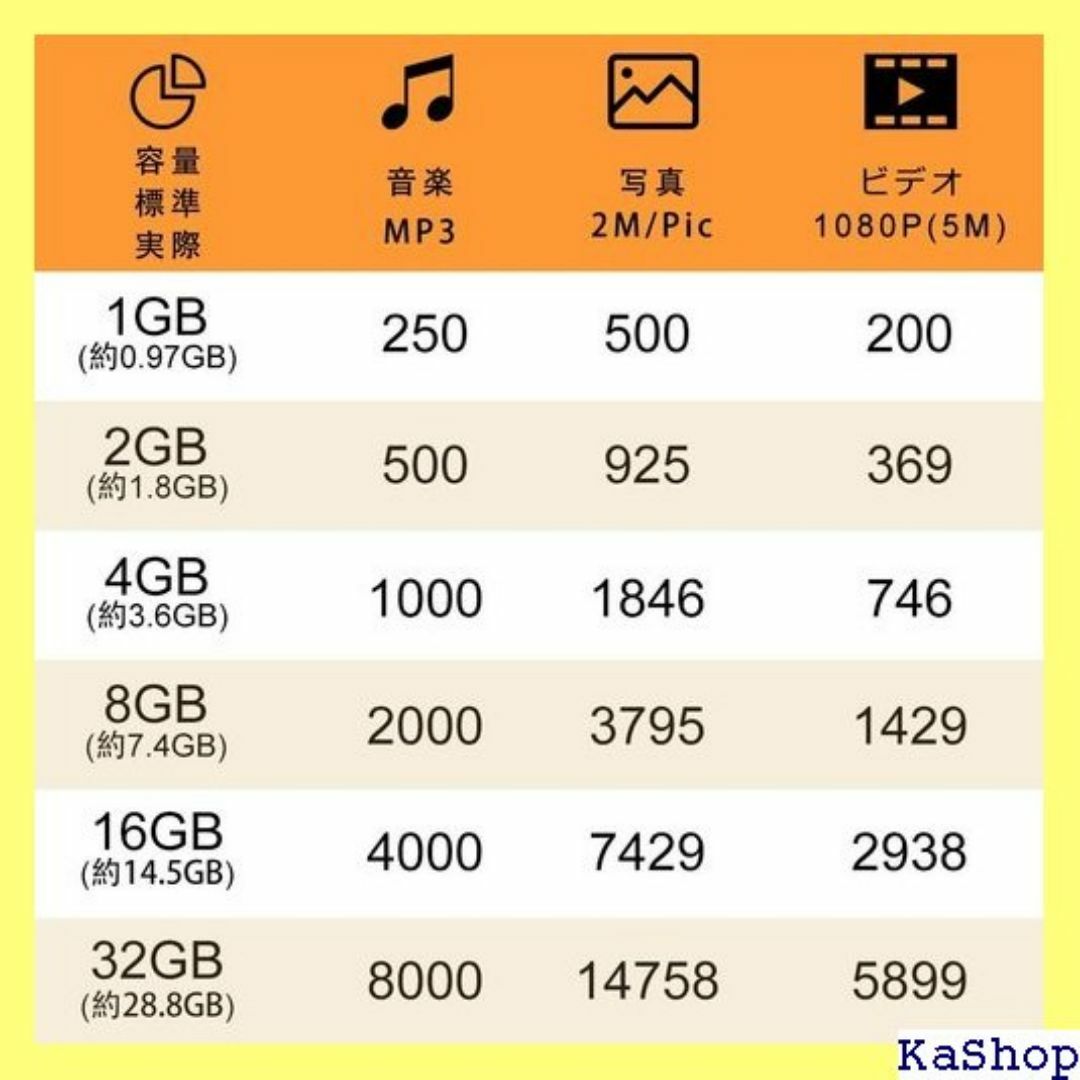 5個セット USBメモリ 8GB USBフラッシュドラ ッ オレンジ、紫 691 スマホ/家電/カメラのスマホ/家電/カメラ その他(その他)の商品写真