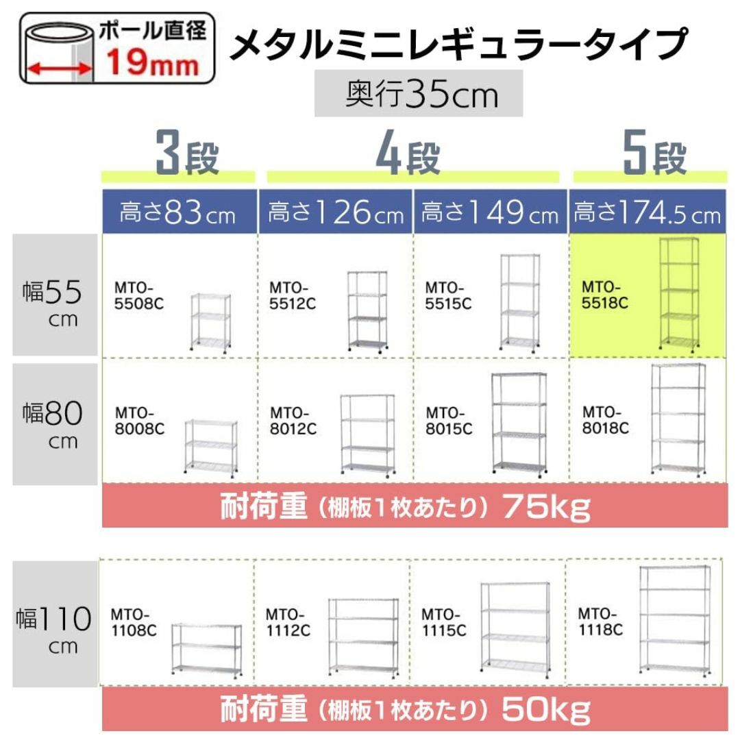 【2023最新】アイリスオーヤマ メタルミニラック本体 5段 キャスター付き ポ インテリア/住まい/日用品の収納家具(その他)の商品写真