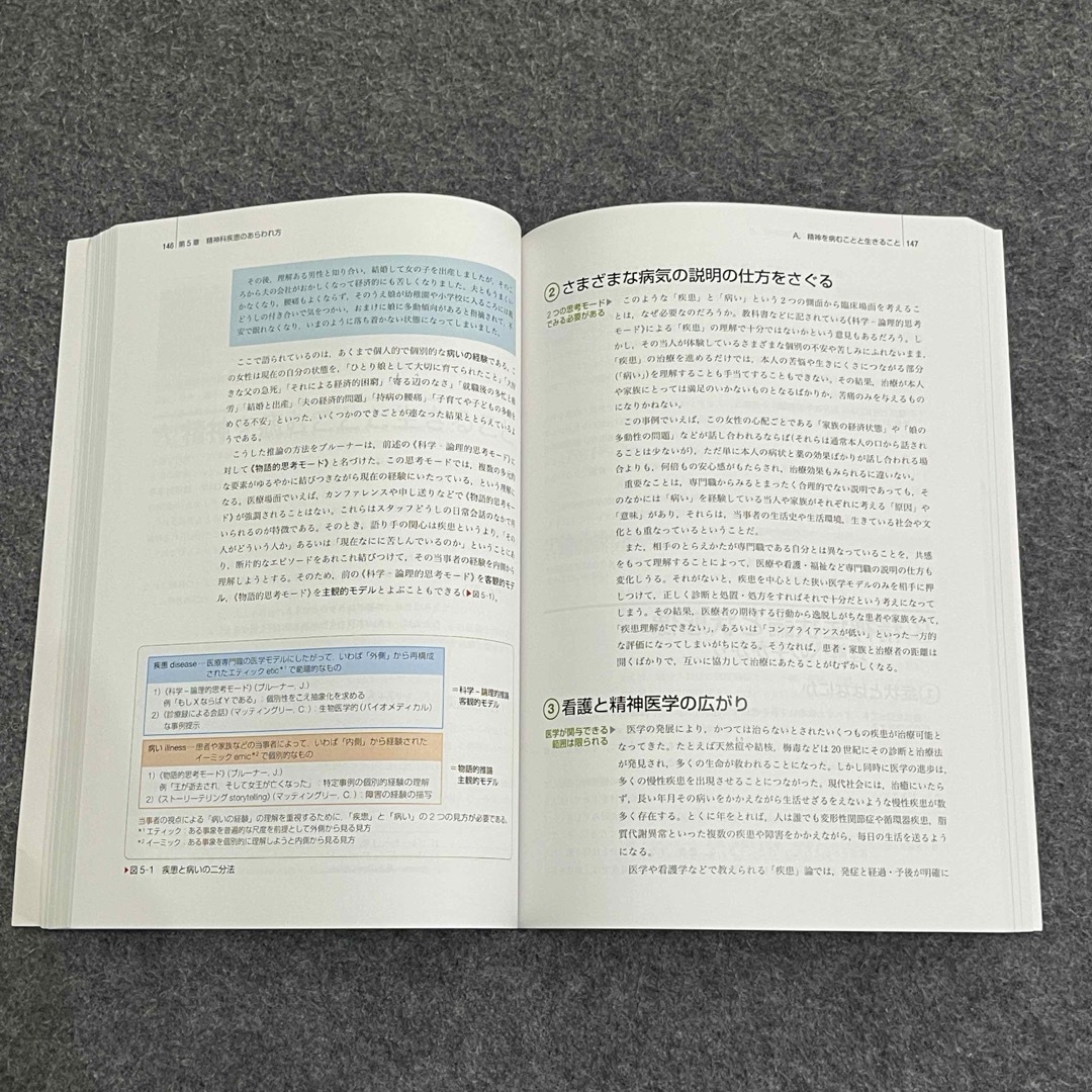 精神看護学[1] 精神看護の基礎 第6版 エンタメ/ホビーの本(健康/医学)の商品写真