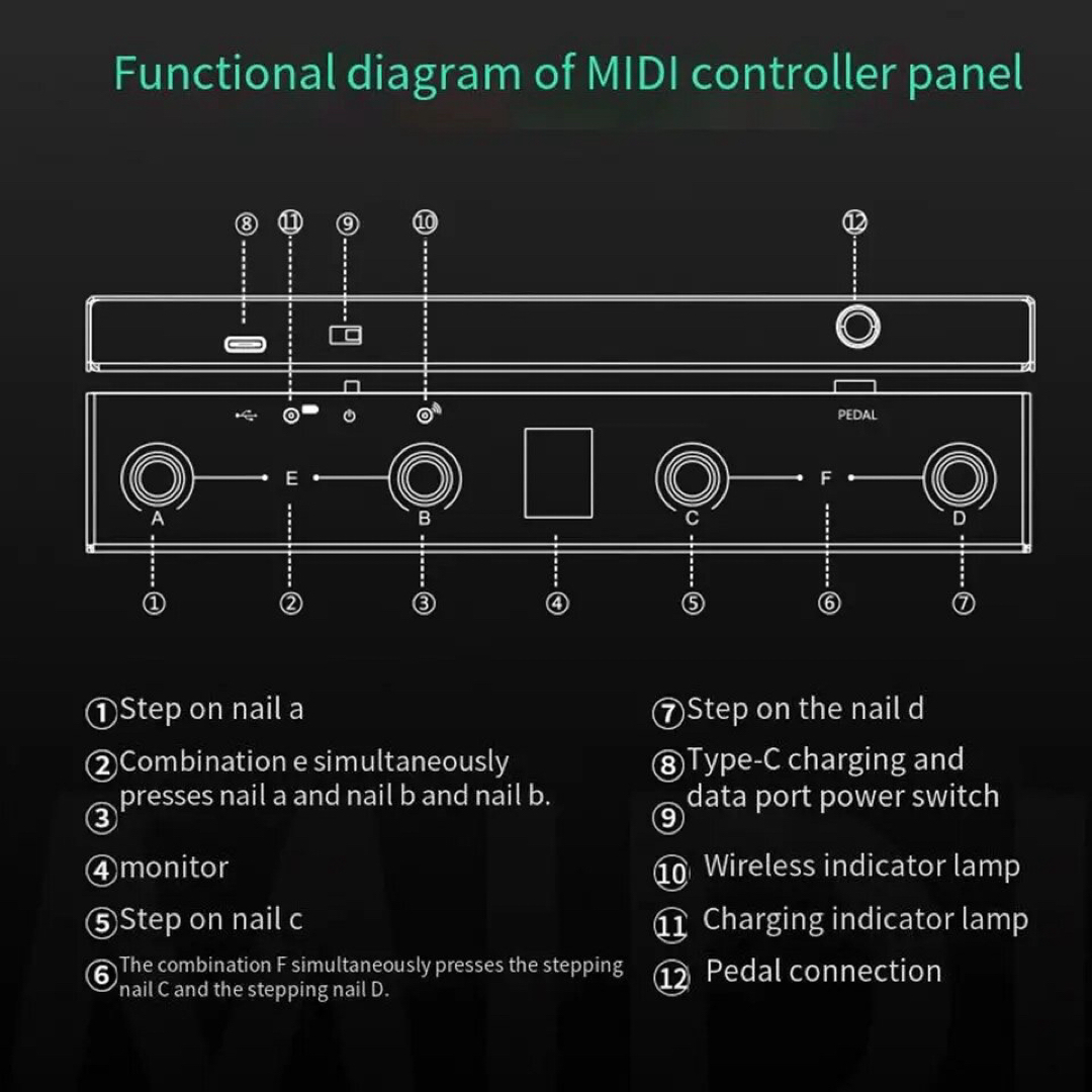 【新品】M-VAVE Chocolate MIDI FootController 楽器のDTM/DAW(MIDIコントローラー)の商品写真