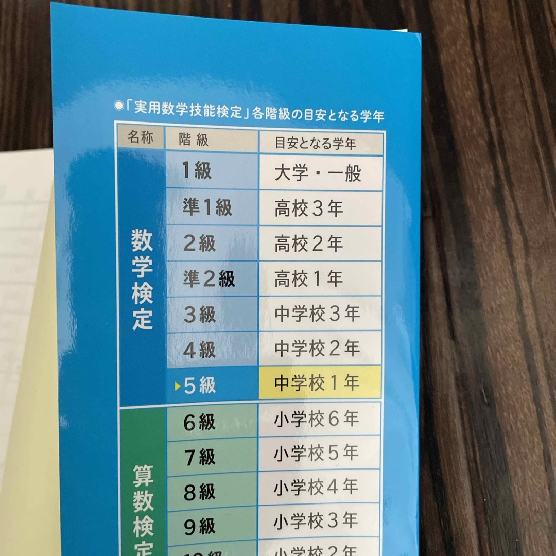 実用数学技能検定　過去問題集　数学検定５級 エンタメ/ホビーの本(資格/検定)の商品写真