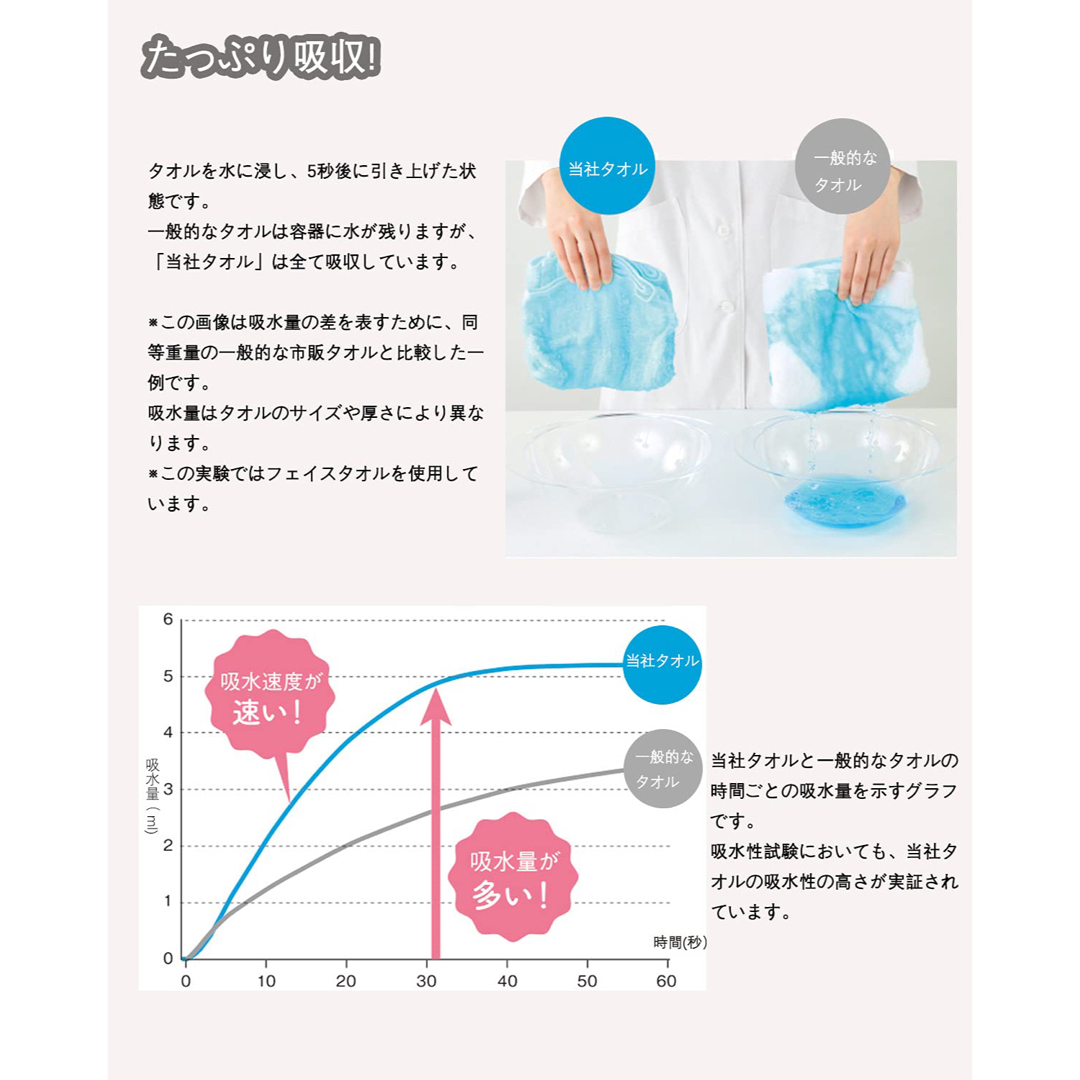 【4色4枚セット】バスタオル　ふわふわ　ホテル仕様　大判　瞬間吸水　耐久　バス インテリア/住まい/日用品の日用品/生活雑貨/旅行(タオル/バス用品)の商品写真