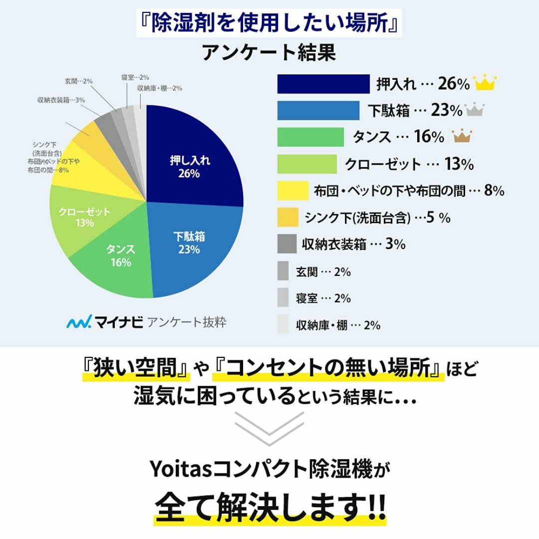 【色: A.除湿ボトル単品】Yoitas コンパクト ミニ 「除湿機 小型 （ボ スマホ/家電/カメラの冷暖房/空調(その他)の商品写真