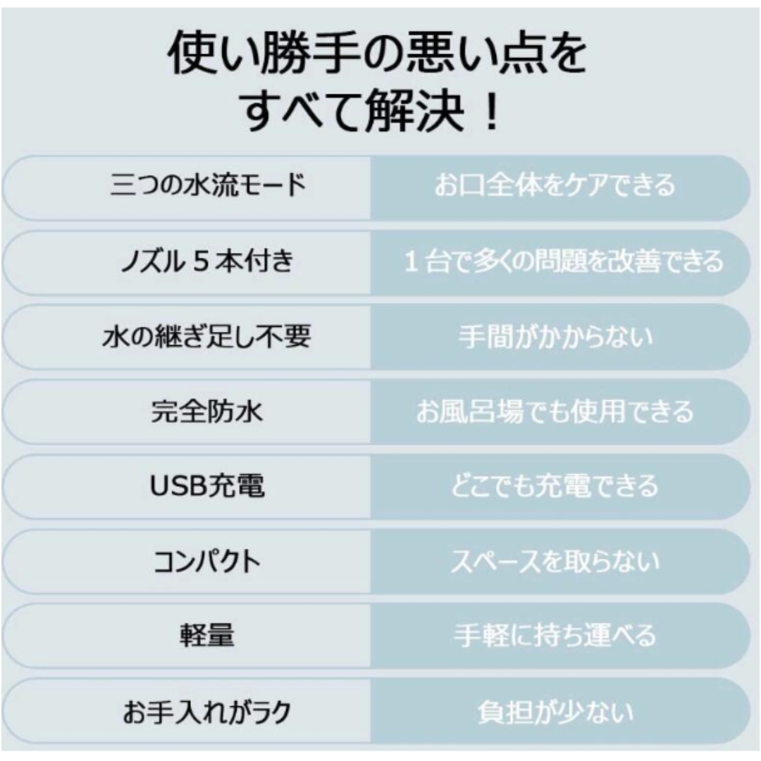 口腔洗浄器 口腔洗浄機 ウォーターフロス ウォーターピック 防水 電動 インテリア/住まい/日用品の日用品/生活雑貨/旅行(日用品/生活雑貨)の商品写真