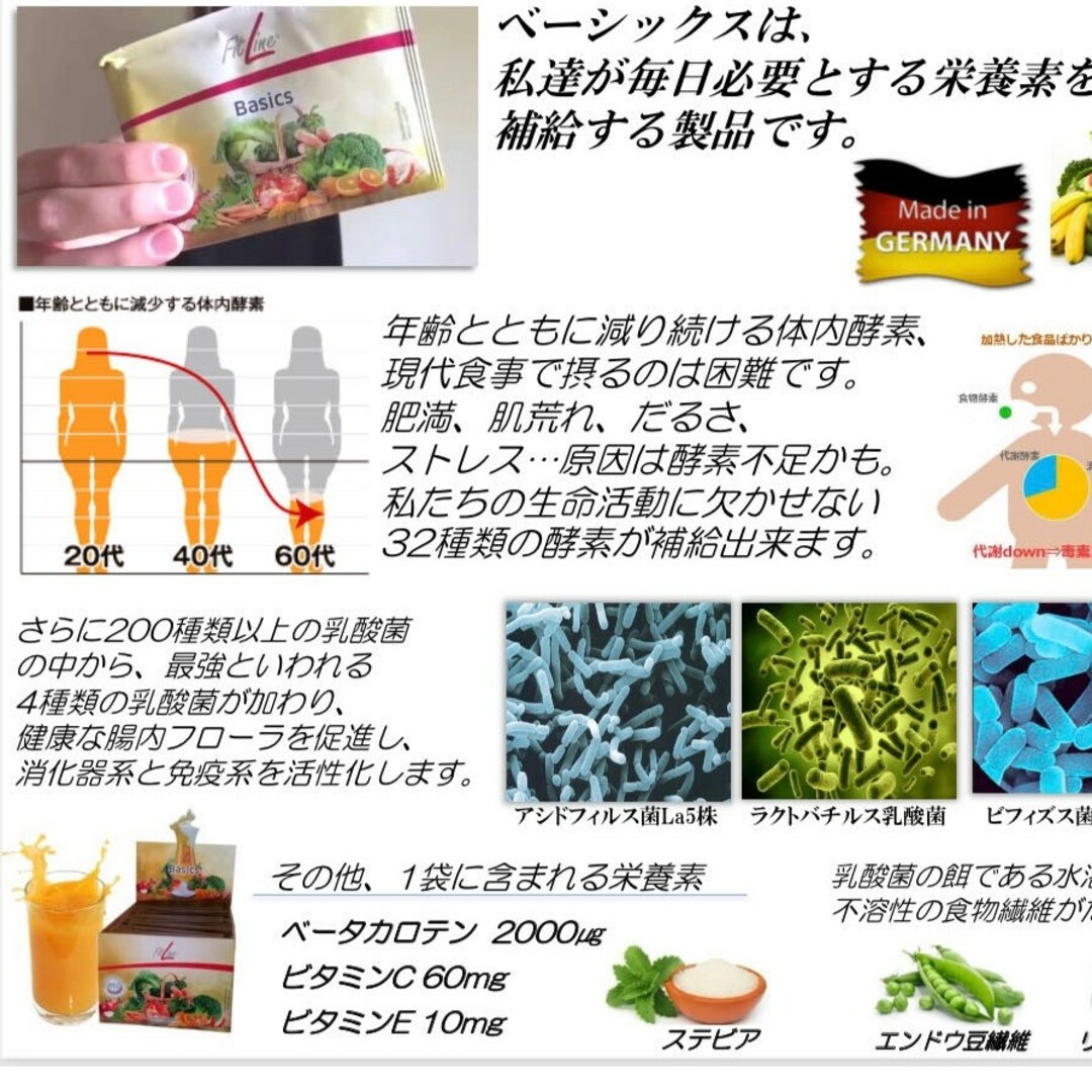 FitLine ベーシックス&  PMフィットラインレスレイト+鉄  4個セット 食品/飲料/酒の健康食品(ビタミン)の商品写真