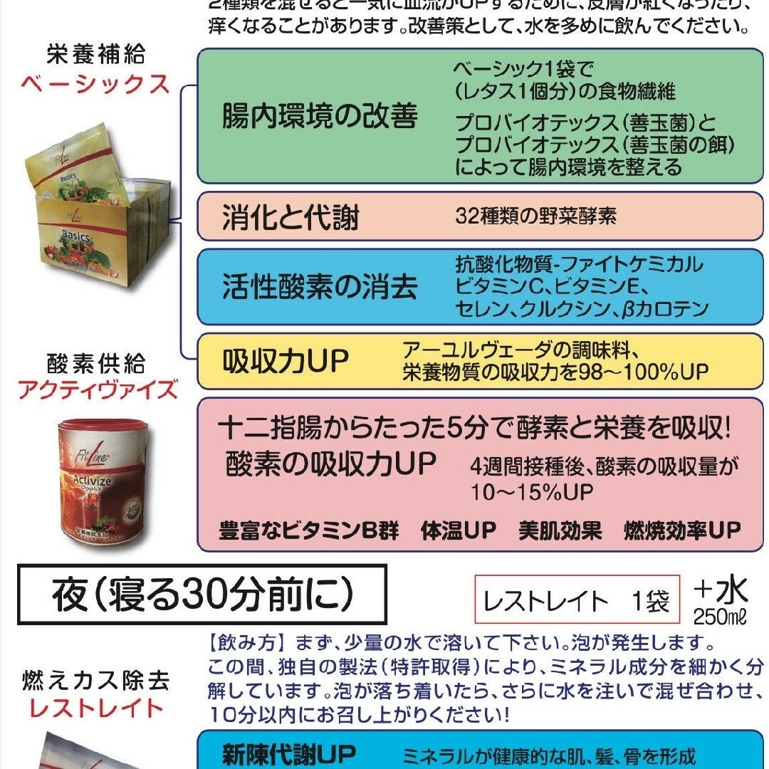 FitLine アクティヴァイズ 、ベーシックス2セット 食品/飲料/酒の健康食品(ビタミン)の商品写真