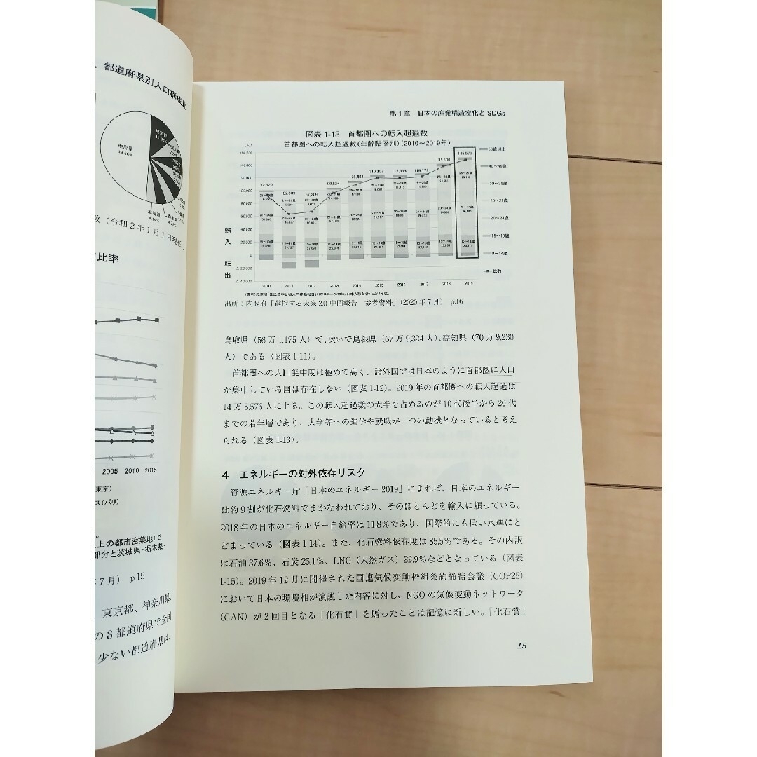 金融機関職員のためのSDGs・ESG金融の基礎知識 エンタメ/ホビーの本(ビジネス/経済)の商品写真