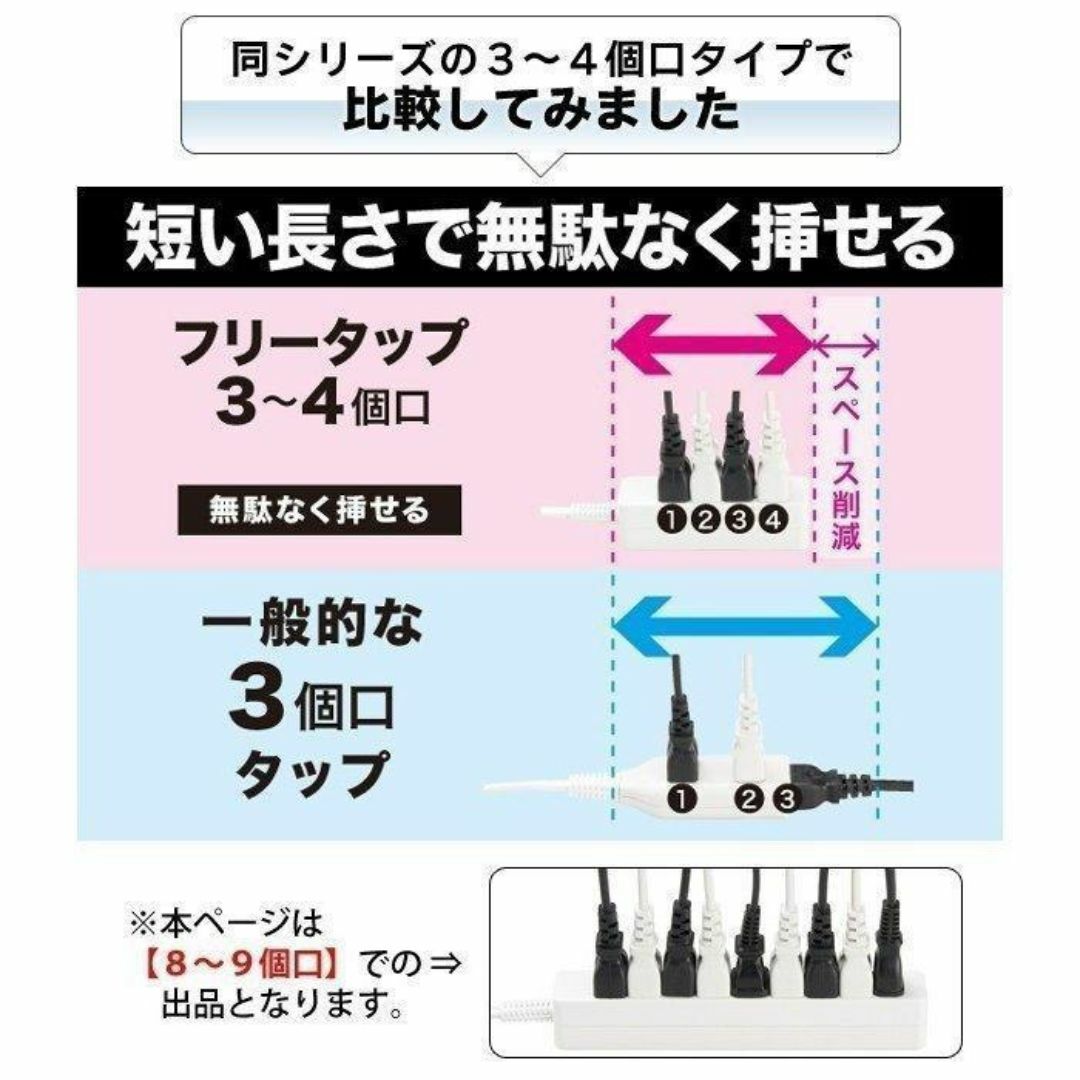 【4本セット】 どこでも挿せる USB付き 電源タップ ロングタイプ 2.5m インテリア/住まい/日用品のオフィス用品(店舗用品)の商品写真