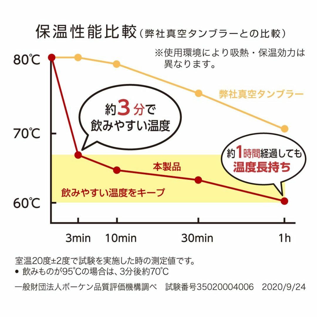 【色: ピンクベージュ】ドウシシャ タンブラー 猫じた専科タンブラー 【猫じたさ インテリア/住まい/日用品のキッチン/食器(弁当用品)の商品写真