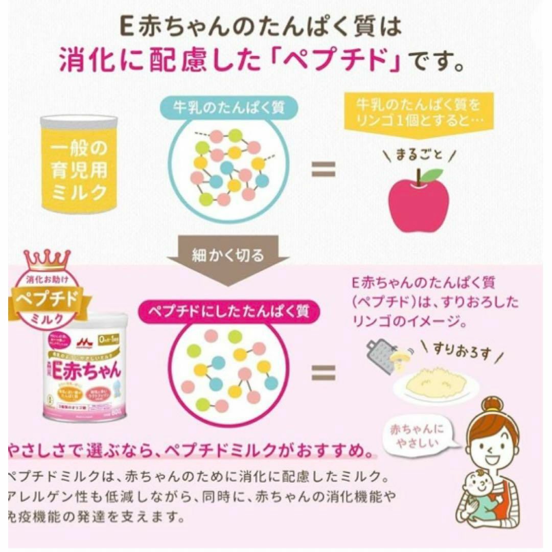 E赤ちゃん エコらくパック つめかえ用1600g(400g×2袋×2箱)景品付き キッズ/ベビー/マタニティの授乳/お食事用品(その他)の商品写真