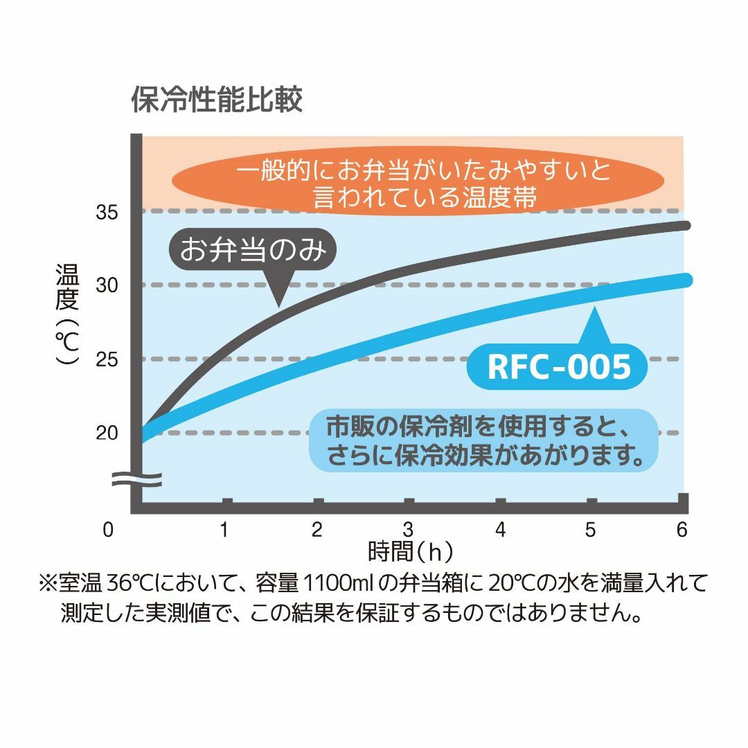 【色: ダークブルー】サーモス 保冷ランチバッグ 5L ダークブルー RFC-0 インテリア/住まい/日用品のキッチン/食器(弁当用品)の商品写真