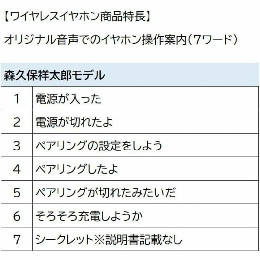 声優イヤホン　森久保祥太郎モデル　ワイヤレスイヤホン スマホ/家電/カメラのオーディオ機器(ヘッドフォン/イヤフォン)の商品写真