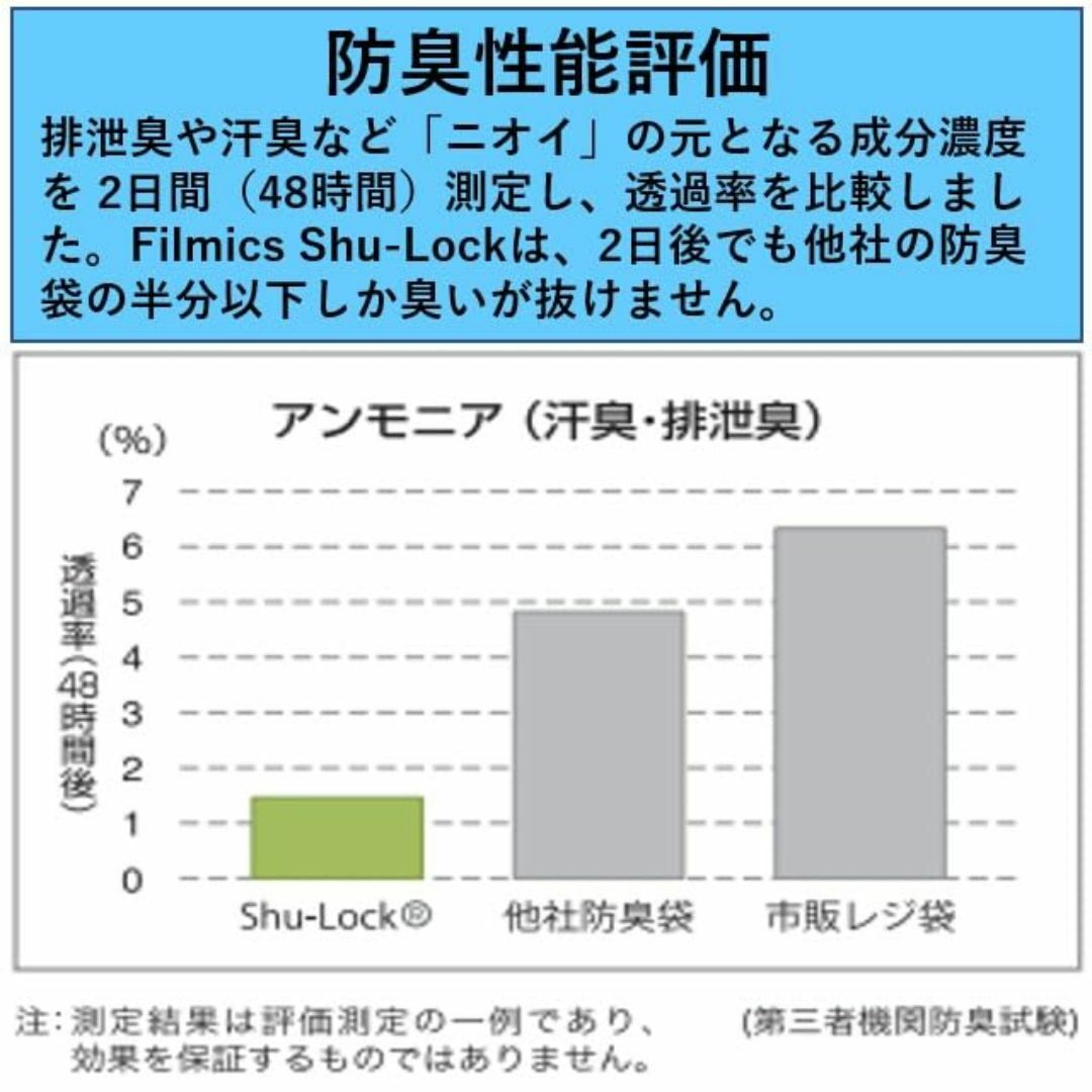 宇部フィルム 防臭袋 消臭効果付き 乳白 SS 100枚入 生ゴミ うんち おむ キッズ/ベビー/マタニティのおむつ/トイレ用品(ベビー紙おむつ)の商品写真