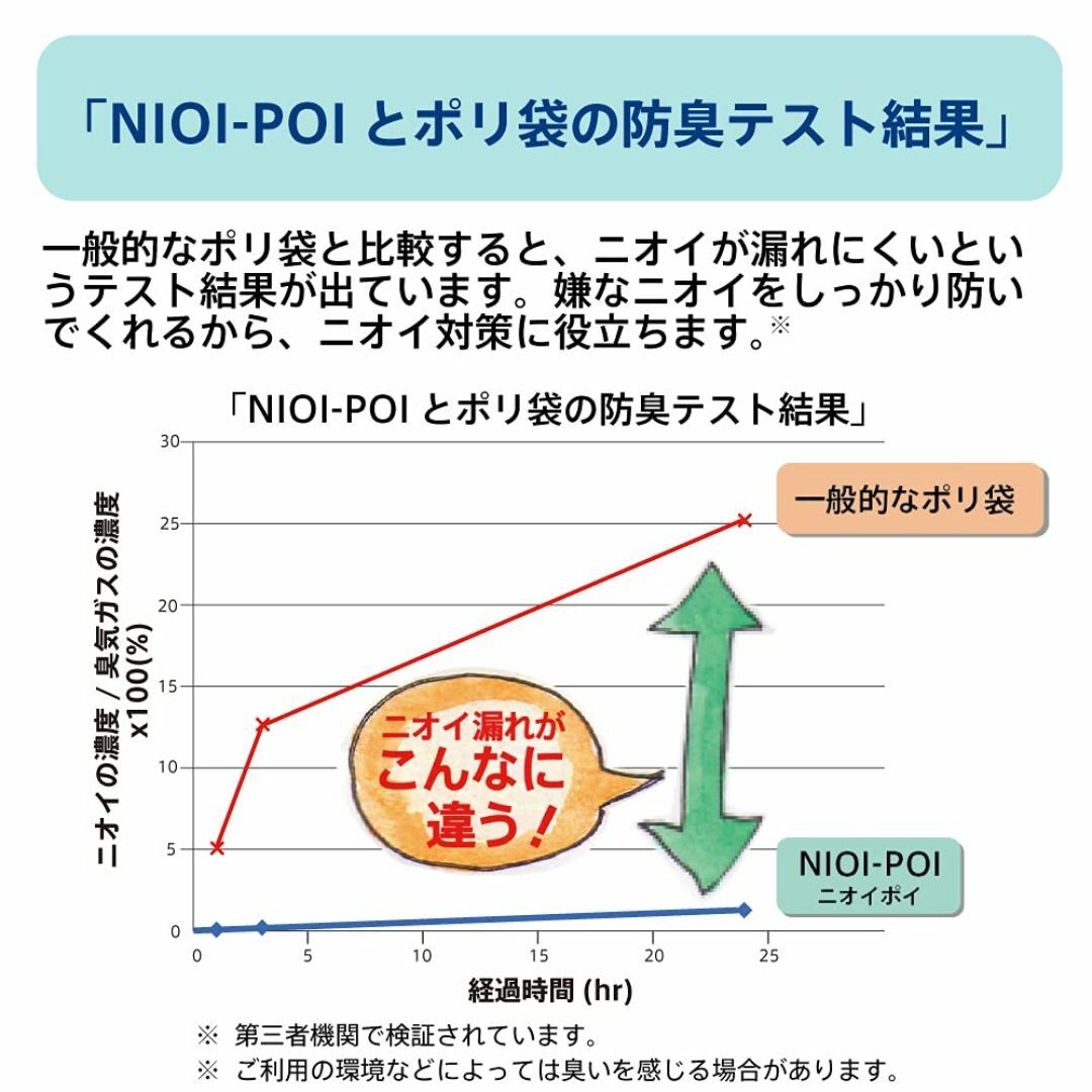 Aprica(アップリカ) ニオイポイ ウンチも臭わないおむつ袋 180枚入り  キッズ/ベビー/マタニティのおむつ/トイレ用品(ベビー紙おむつ)の商品写真