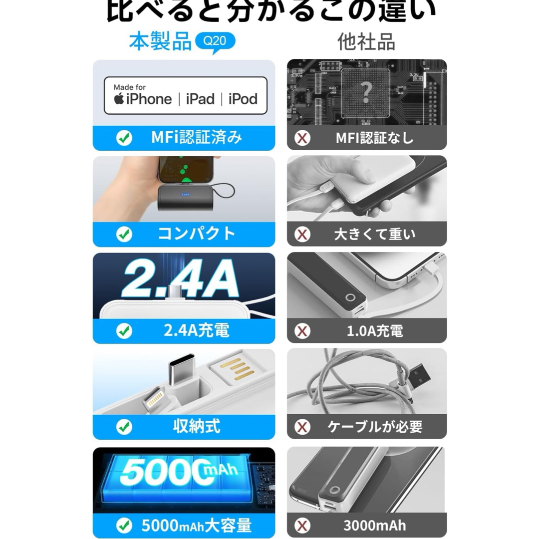 【早い者勝ち！】持ち運び充電器 バッテリー スマホ/家電/カメラのスマートフォン/携帯電話(バッテリー/充電器)の商品写真