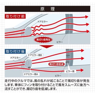 【風切り音対策10個セット】ボディデフレクターステッカー ノイズリダクション(車内アクセサリ)