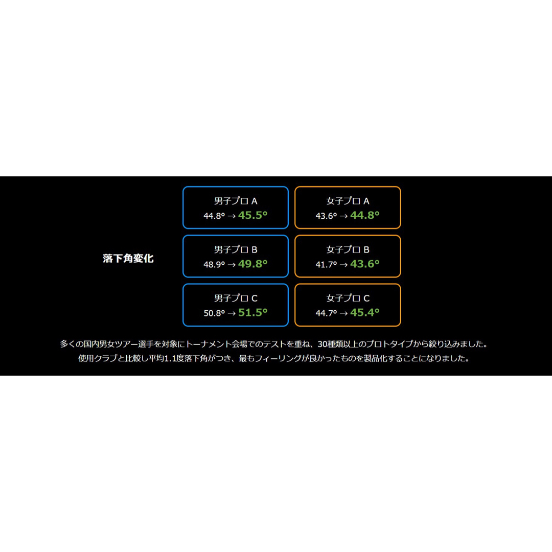 Fujikura(フジクラ)のTarvil フジクラ　75S 6本セット 各種スペックあり TRAVIL  スポーツ/アウトドアのゴルフ(クラブ)の商品写真