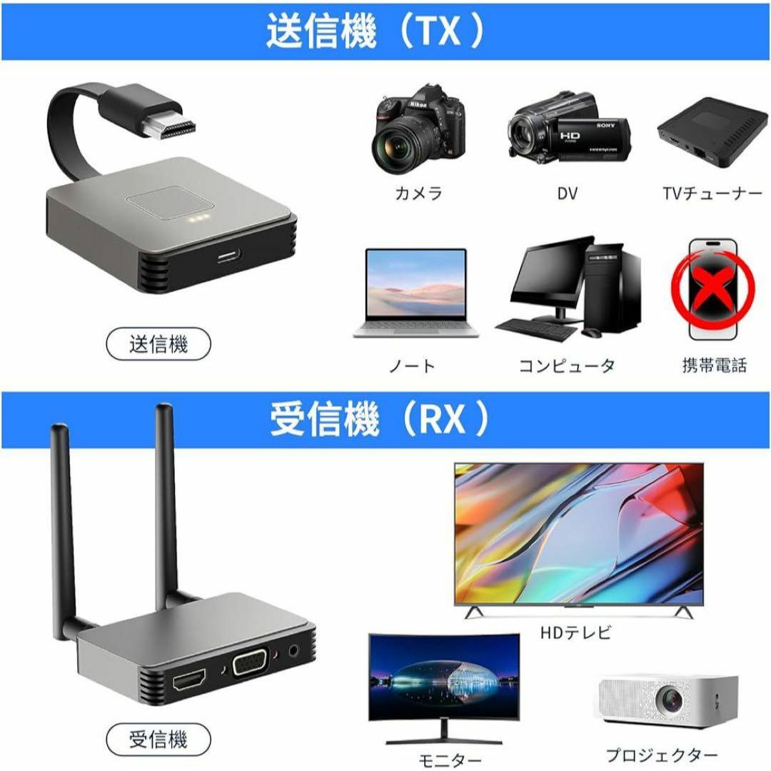 ⭐️お買い得⭐️ ワイヤレス 送受信機セット hdmi 無線化 トランスミッター スマホ/家電/カメラのPC/タブレット(その他)の商品写真