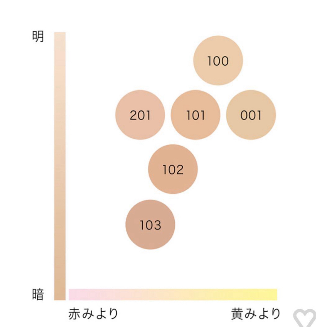 IPSA(イプサ)のイプサ　ファウンデイション　アルティメイト　001 ブラシケース付き　新品未使用 コスメ/美容のベースメイク/化粧品(ファンデーション)の商品写真