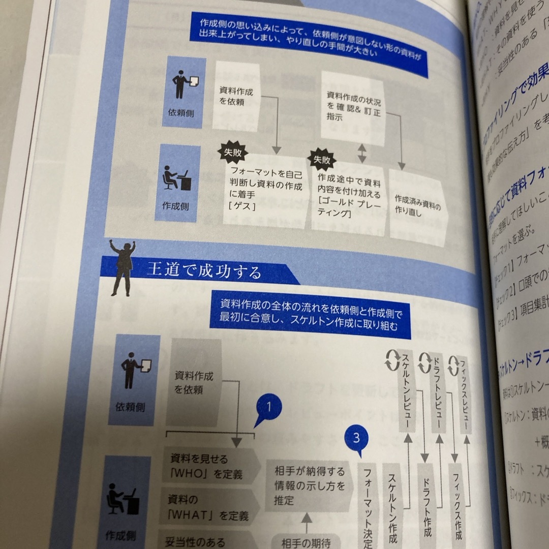 外資系コンサルが実践する資料作成の基本　パワーポイント エンタメ/ホビーの本(ビジネス/経済)の商品写真