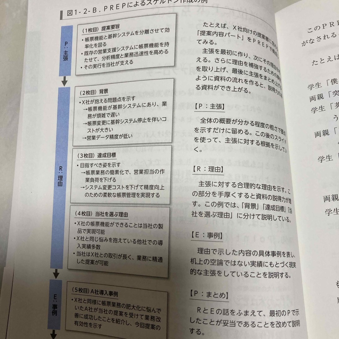 外資系コンサルが実践する資料作成の基本　パワーポイント エンタメ/ホビーの本(ビジネス/経済)の商品写真