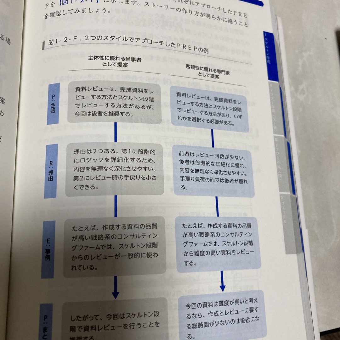 外資系コンサルが実践する資料作成の基本　パワーポイント エンタメ/ホビーの本(ビジネス/経済)の商品写真