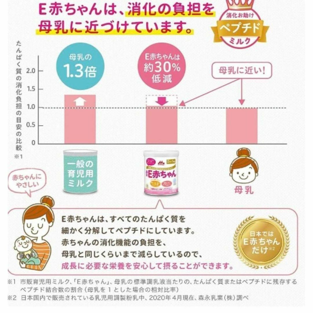 森永乳業(モリナガニュウギョウ)のE赤ちゃん エコらくパック つめかえ用1600g(400g×2袋×2箱)景品付き キッズ/ベビー/マタニティのキッズ/ベビー/マタニティ その他(その他)の商品写真