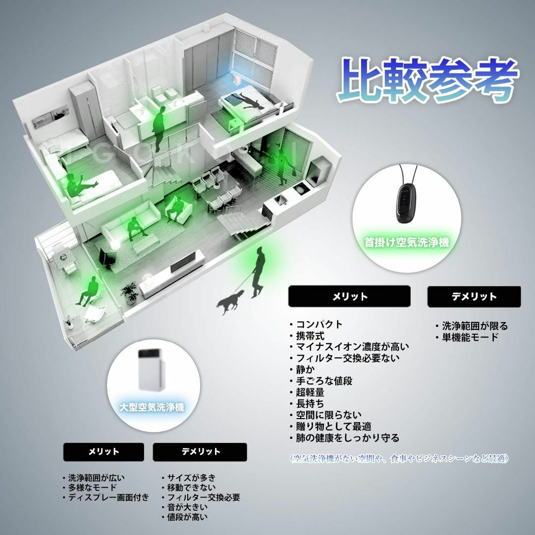 IGOKOTI 2021年新 首掛け空気清浄機 8000-12000万マイナスイ スマホ/家電/カメラの冷暖房/空調(その他)の商品写真