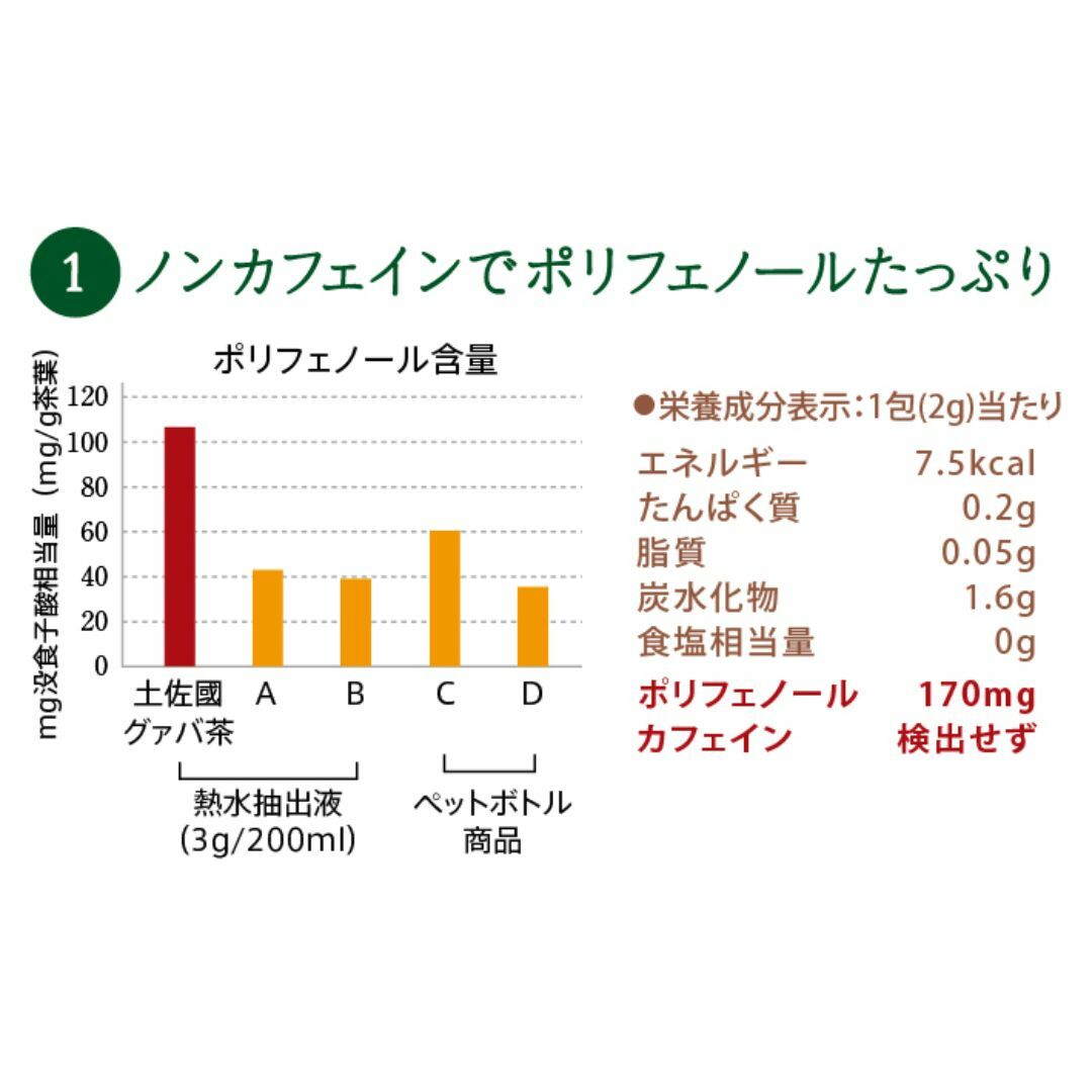 お徳用‼ポストイン【まいにちグアバ茶 ティーバッグ2ℊ×90包入り】 食品/飲料/酒の飲料(茶)の商品写真