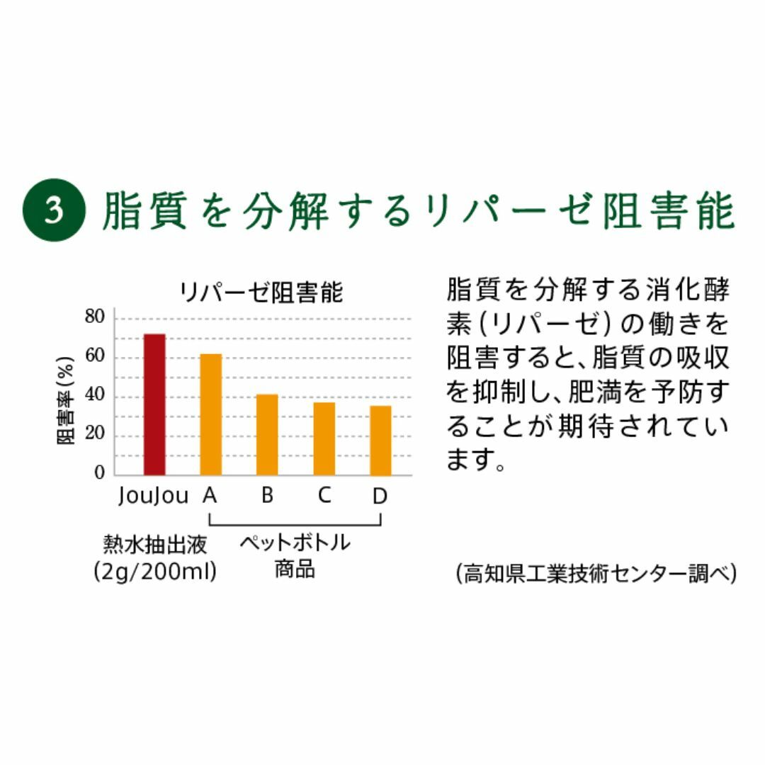 お徳用‼ポストイン【まいにちグアバ茶 ティーバッグ2ℊ×90包入り】 食品/飲料/酒の飲料(茶)の商品写真