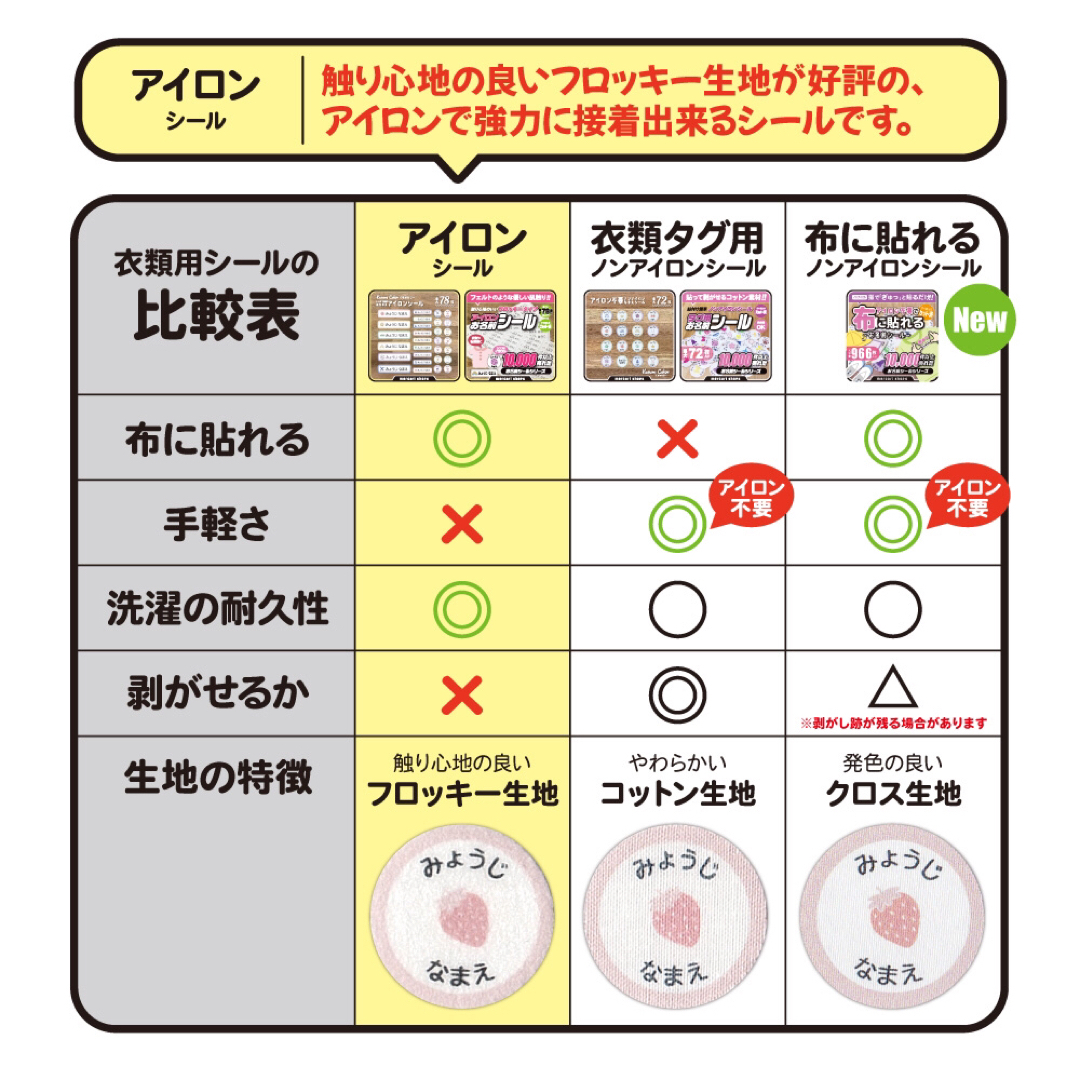 ☆セット割対象☆お名前シール　アイロンシール　フロッキー　入学　入園　オーダー ハンドメイドのキッズ/ベビー(ネームタグ)の商品写真