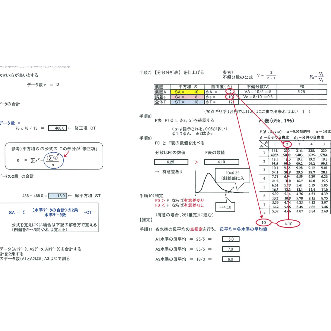 QC検定2級 対策資料 エンタメ/ホビーのCD(CDブック)の商品写真