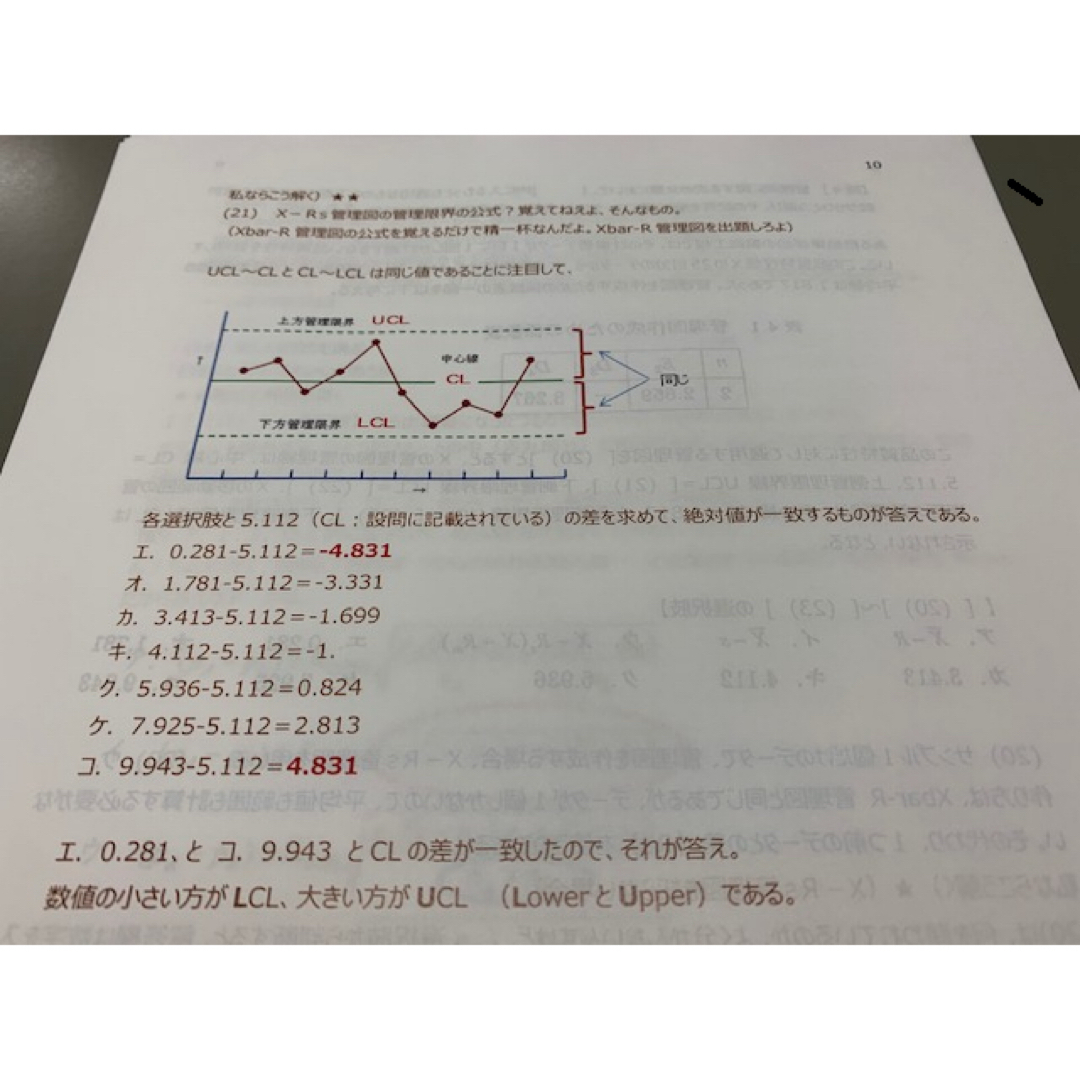 QC検定2級 対策資料 エンタメ/ホビーのCD(CDブック)の商品写真