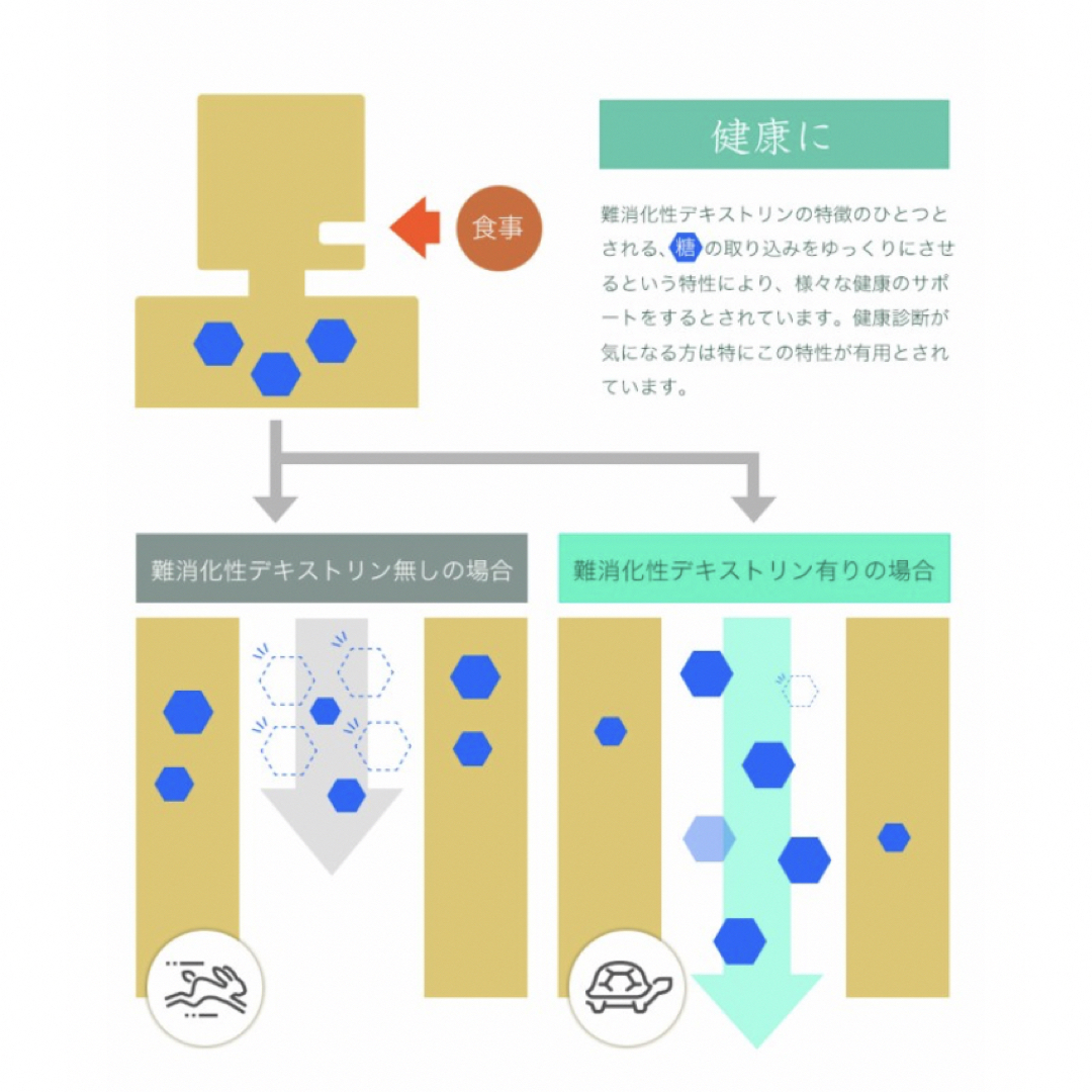 ogaland(オーガランド)の【ダイエット】デキストリン 【サプリメント  水溶性食物繊維  健康  サプリ】 コスメ/美容のダイエット(ダイエット食品)の商品写真