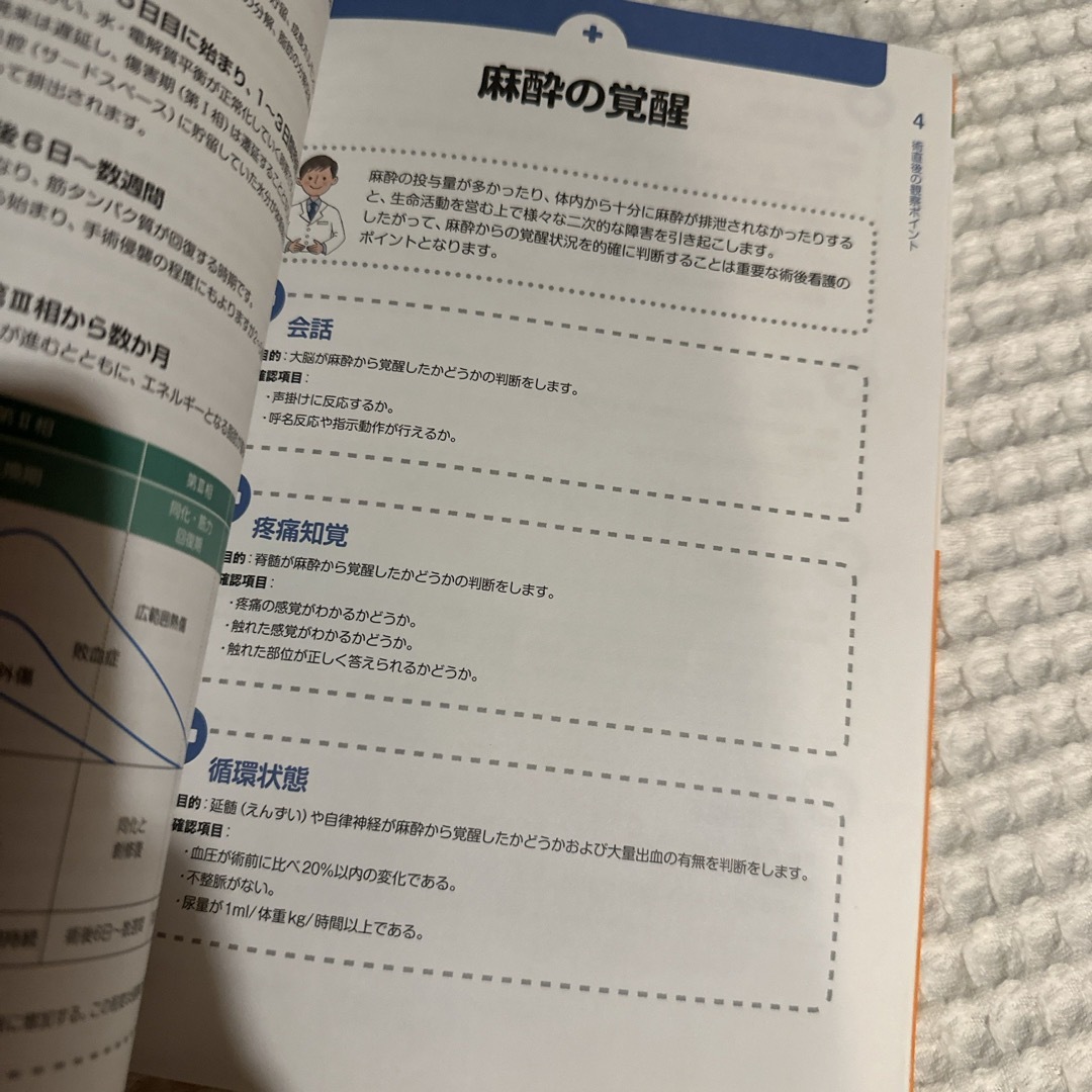 看護の現場ですぐに役立つ術前・術後ケアの基本 エンタメ/ホビーの本(健康/医学)の商品写真