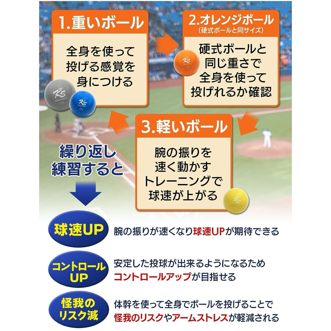 プアボール サンドボール  300g スポーツ/アウトドアの野球(ボール)の商品写真