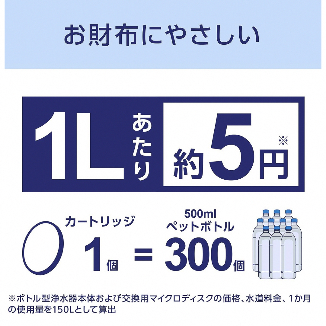 【新品】ブリタ BRITA 浄水機能付き ボトル 水筒 ボトル型浄水器 インテリア/住まい/日用品のキッチン/食器(浄水機)の商品写真