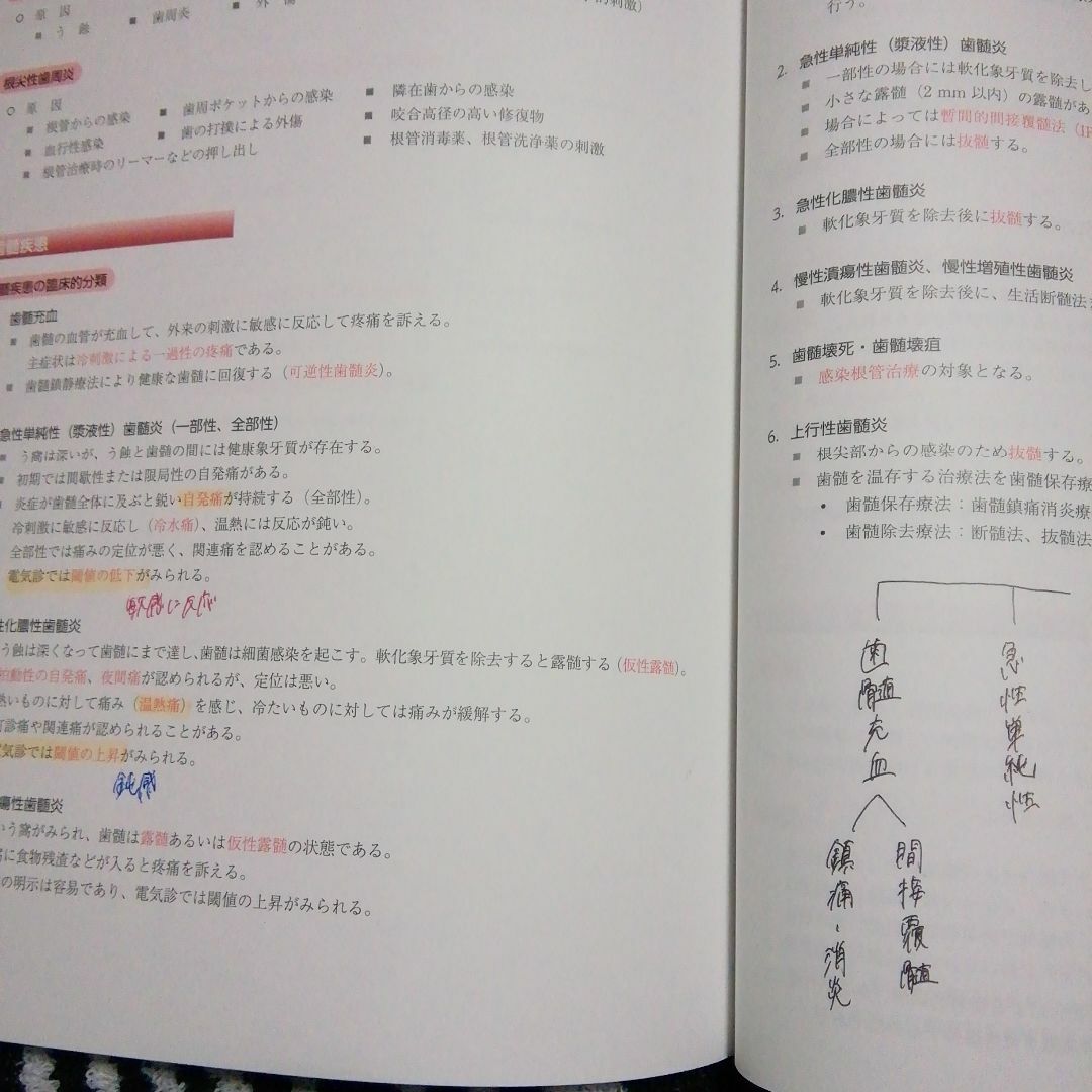 歯科衛生士国家試験全国総合模擬試験 エンタメ/ホビーの本(健康/医学)の商品写真