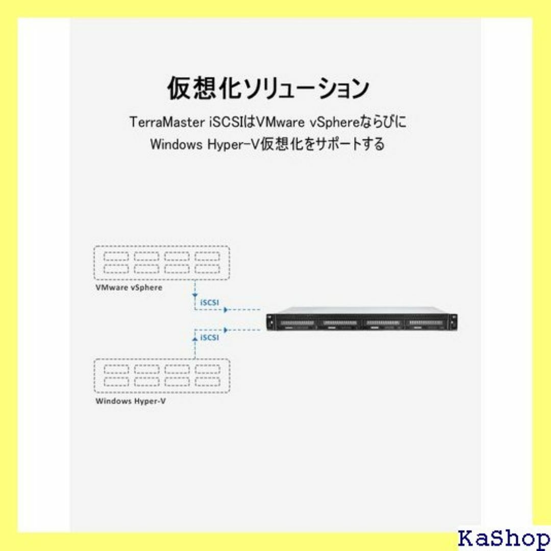 TerraMaster U4-423 2.5GbE 1 x D付属なし 1829 スマホ/家電/カメラのスマホ/家電/カメラ その他(その他)の商品写真