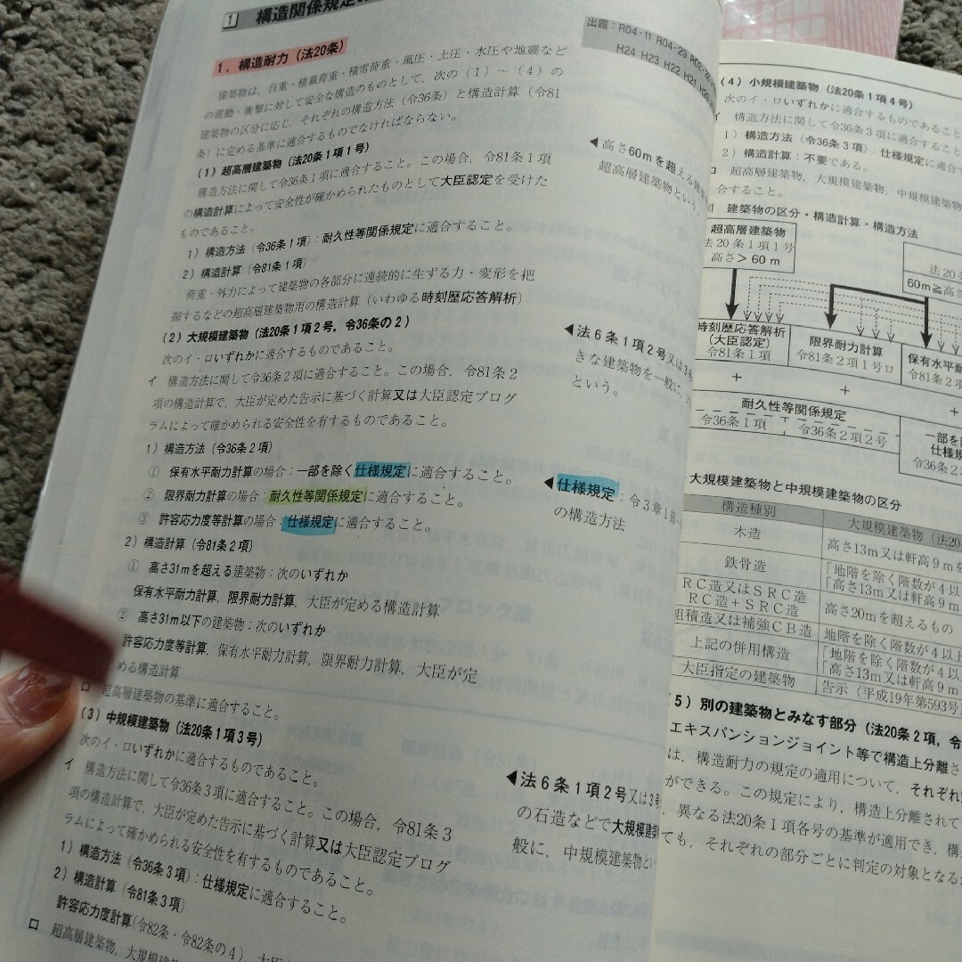 2023年版 一級建築士 日建学院テキスト&問題解説集+サブノート エンタメ/ホビーの本(資格/検定)の商品写真