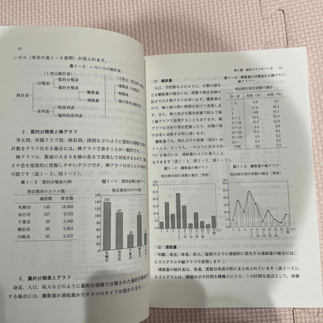 楽しく学ぶ統計学 エンタメ/ホビーの本(ビジネス/経済)の商品写真