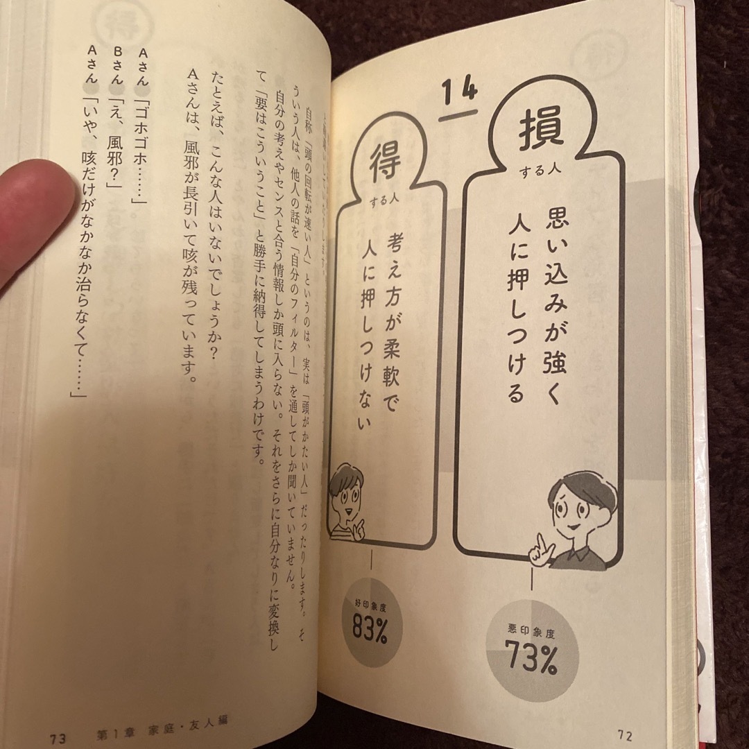 講談社(コウダンシャ)の話し方で損する人得する人 エンタメ/ホビーの本(その他)の商品写真