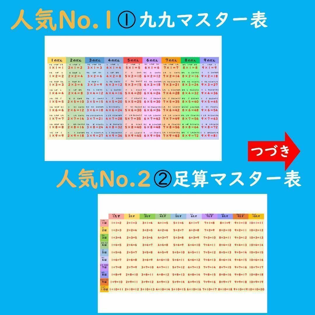 お風呂で楽しい！選べる！2枚セット お風呂ポスター あいうえお表 九九一覧表 キッズ/ベビー/マタニティのおもちゃ(お風呂のおもちゃ)の商品写真