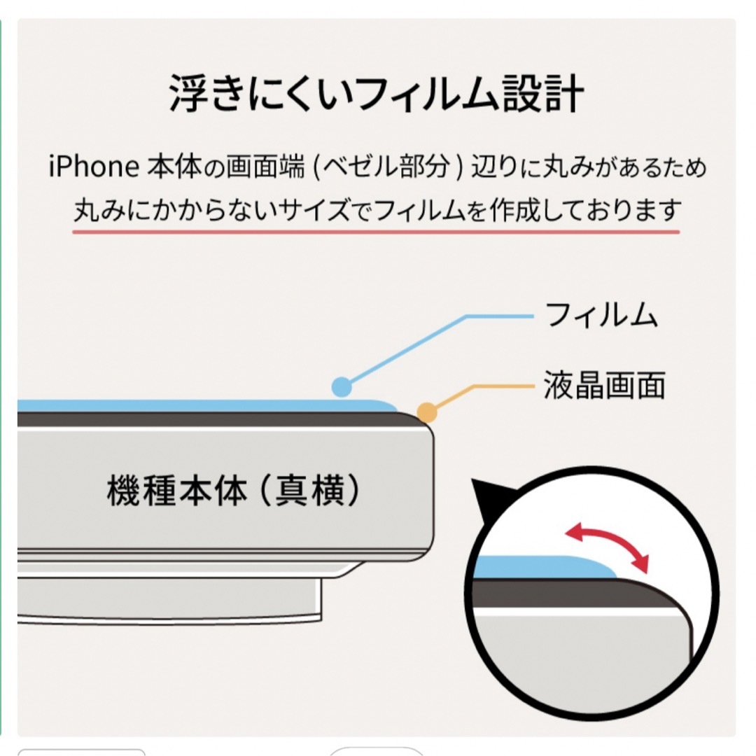 iPhone(アイフォーン)のiPhone 13 pro 14plus保護フィルムカバー　覗き見防止 スマホ/家電/カメラのスマホアクセサリー(保護フィルム)の商品写真