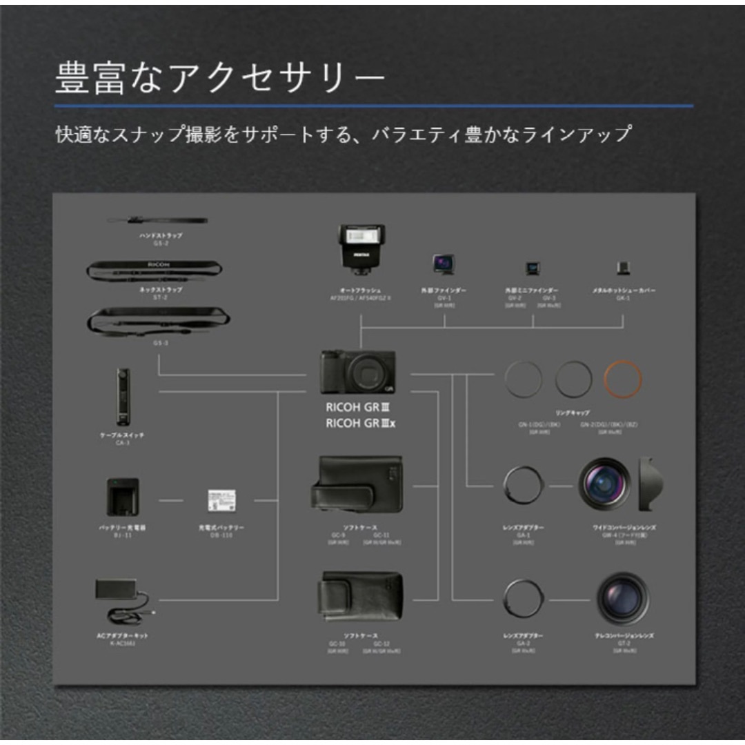 RICOH(リコー)のRICOH GR Ⅲx リコー　新品・未使用　2024年4月購入　メーカー保証有 スマホ/家電/カメラのカメラ(コンパクトデジタルカメラ)の商品写真