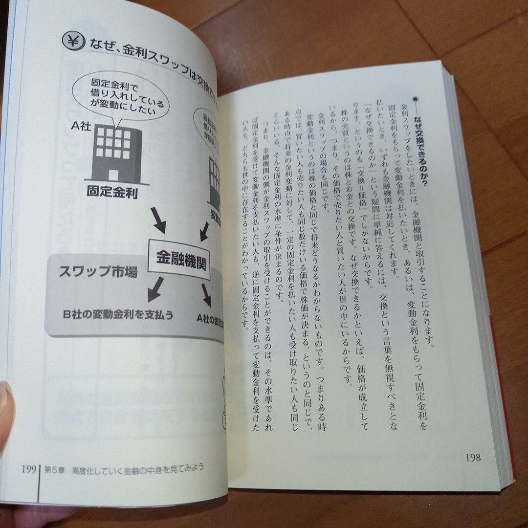 「これだけは知っておきたい「金融」の基本と常識 エンタメ/ホビーの本(その他)の商品写真