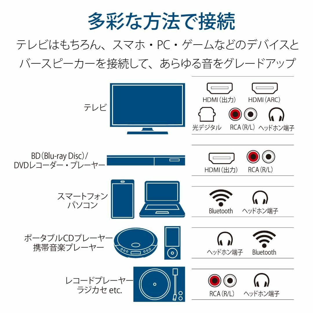 OHM AudioComm ワイヤレスバースピーカー L ASP-SB2040N スマホ/家電/カメラのオーディオ機器(スピーカー)の商品写真